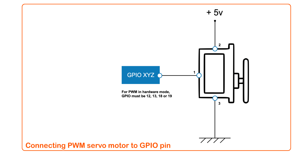 PWM servo motor connected to Raspberry Pi GPIO XYZ